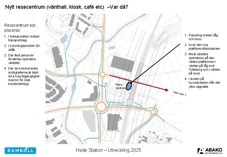 Nytt resecentrum (vänthall, kiosk, café etc) –Var då? Resecentrum bör placeras: 1. I bytespunkten