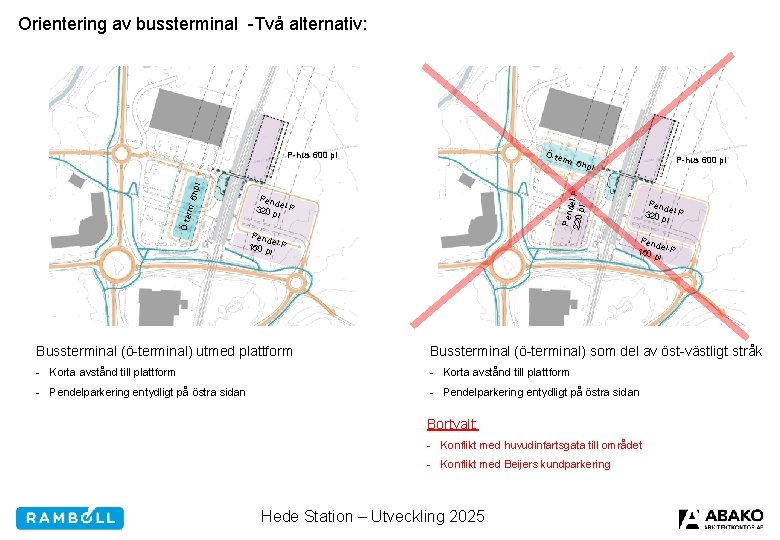 Orientering av bussterminal -Två alternativ: Ö-te rm. 6 P-hus 600 pl hpl Pend e