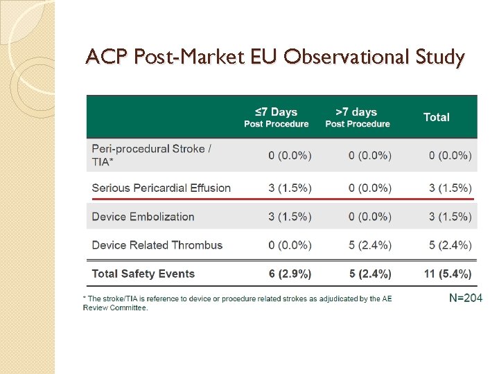 ACP Post-Market EU Observational Study 