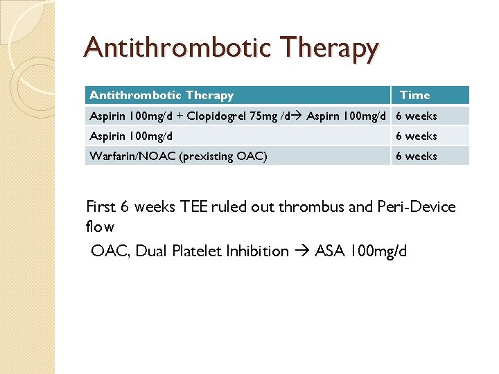 Antithrombotic Therapy Time Aspirin 100 mg/d + Clopidogrel 75 mg /d Aspirn 100 mg/d