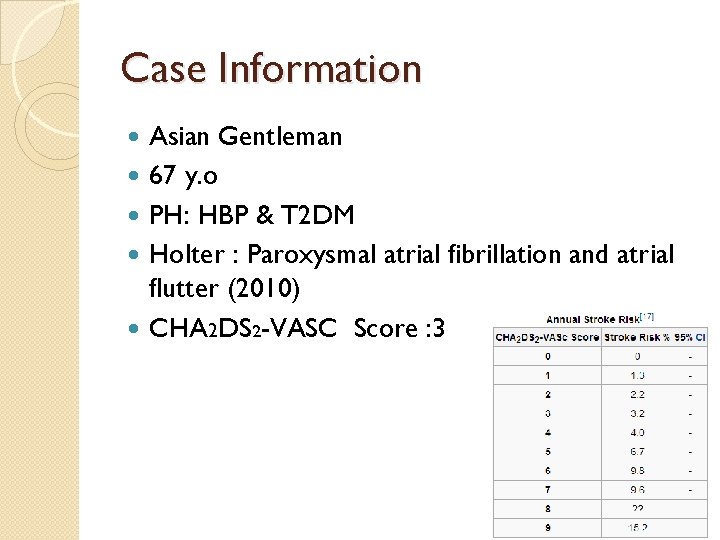 Case Information Asian Gentleman 67 y. o PH: HBP & T 2 DM Holter
