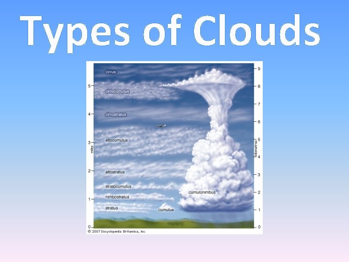 Types of Clouds 