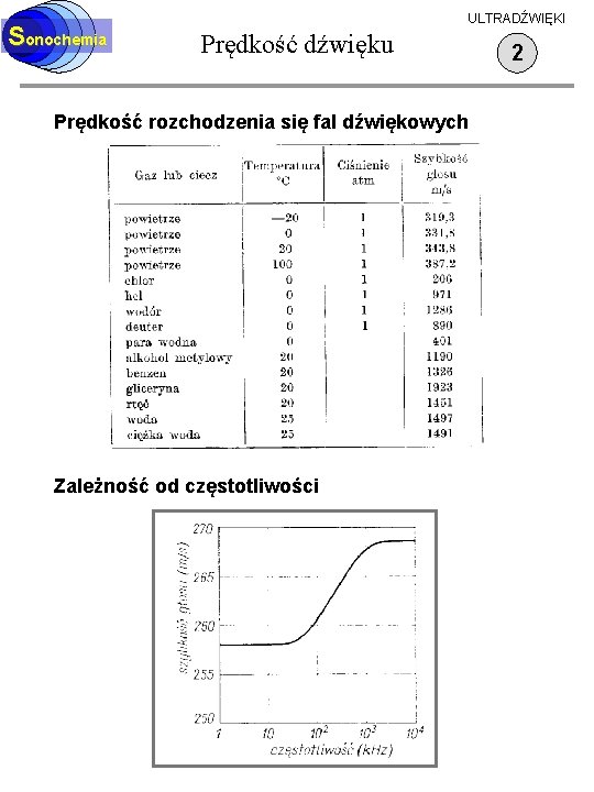 Sonochemia ULTRADŹWIĘKI Prędkość dźwięku Prędkość rozchodzenia się fal dźwiękowych Zależność od częstotliwości 2 