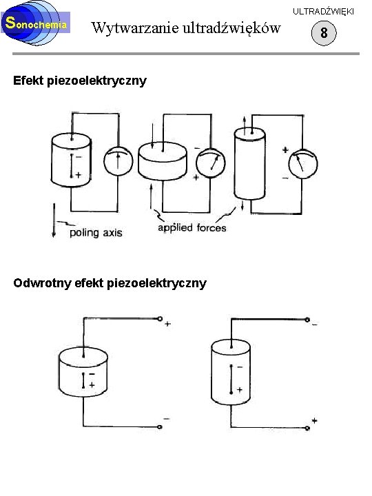 Sonochemia ULTRADŹWIĘKI Wytwarzanie ultradźwięków Efekt piezoelektryczny Odwrotny efekt piezoelektryczny 8 