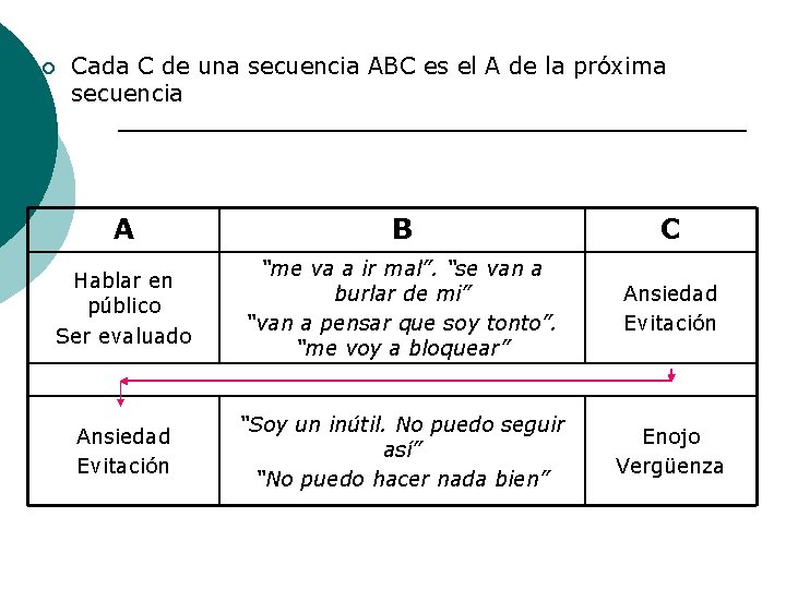 ¡ Cada C de una secuencia ABC es el A de la próxima secuencia