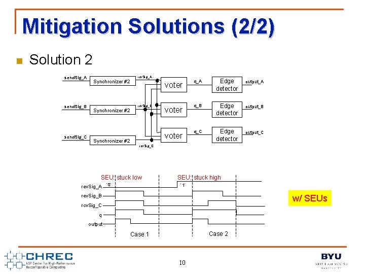 Mitigation Solutions (2/2) n Solution 2 send. Sig_A send. Sig_B send. Sig_C Synchronizer #2