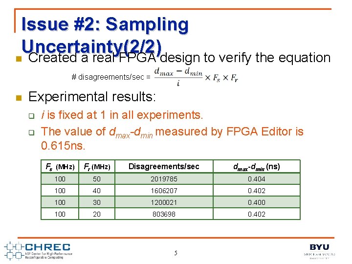 Issue #2: Sampling Uncertainty(2/2) n Created a real FPGA design to verify the equation
