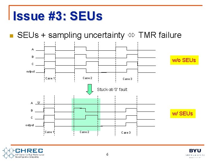 Issue #3: SEUs n SEUs + sampling uncertainty TMR failure A B w/o SEUs