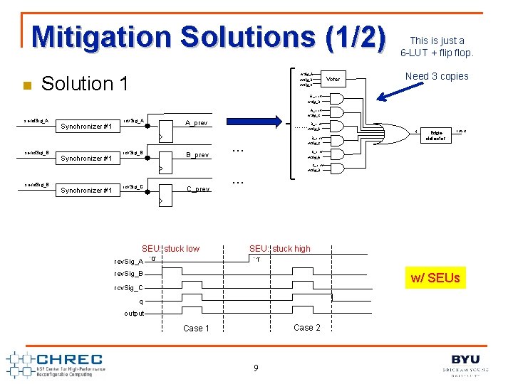 Mitigation Solutions (1/2) n Solution 1 rcv. Sig_A rcv. Sig_B rcv. Sig_C Voter This