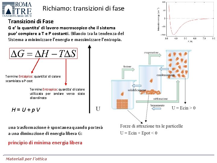 Richiamo: transizioni di fase Transizioni di Fase G e’ la quantita’ di lavoro macroscopico