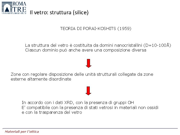 Il vetro: struttura (silice) TEORIA DI PORAI-KOSHITS (1959) La struttura del vetro è costituita