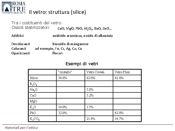 Il vetro: struttura (silice) Tra i costituenti del vetro: Ossidi stabilizzatori Ca. O, Mg.