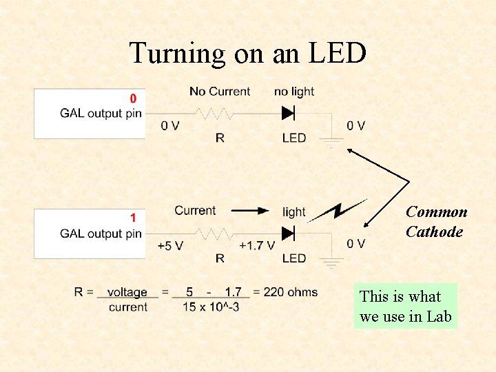 Turning on an LED Common Cathode This is what we use in Lab 