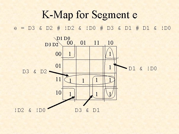 K-Map for Segment e e = D 3 & D 2 # !D 2