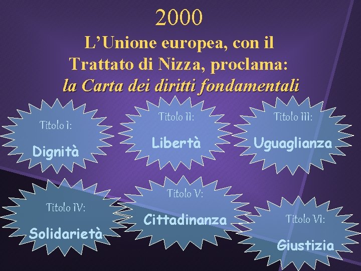 2000 L’Unione europea, con il Trattato di Nizza, proclama: la Carta dei diritti fondamentali