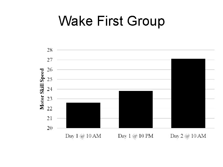 Wake First Group 