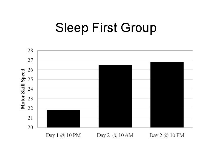 Sleep First Group 