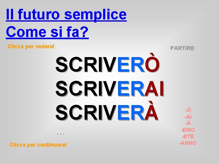 Il futuro semplice Come si fa? Clicca per vedere! PARTIRE SCRIVERÒ SCRIVERAI SCRIVERÀ …