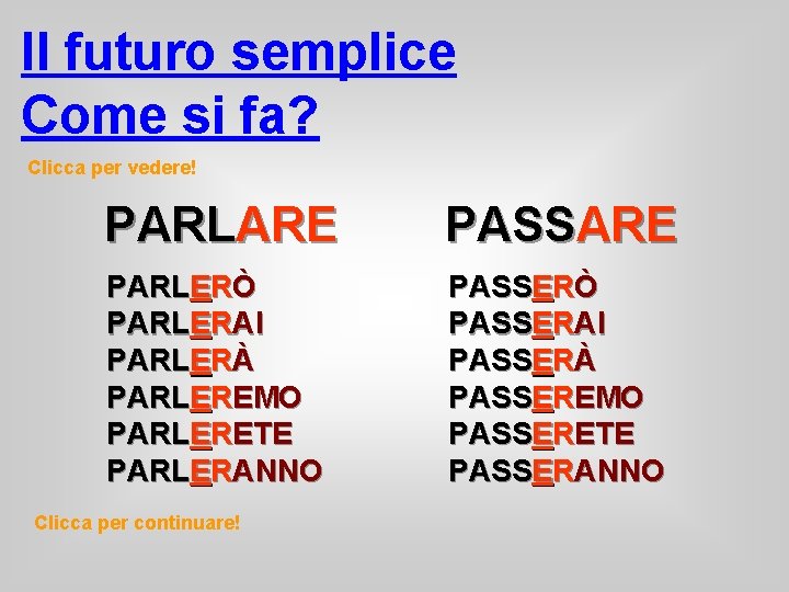 Il futuro semplice Come si fa? Clicca per vedere! PARLARE PASSARE PARLERÒ PARLERAI PARLERÀ