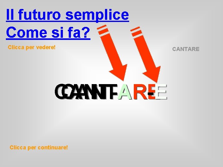 Il futuro semplice Come si fa? Clicca per vedere! CANTA ARE R -E Clicca