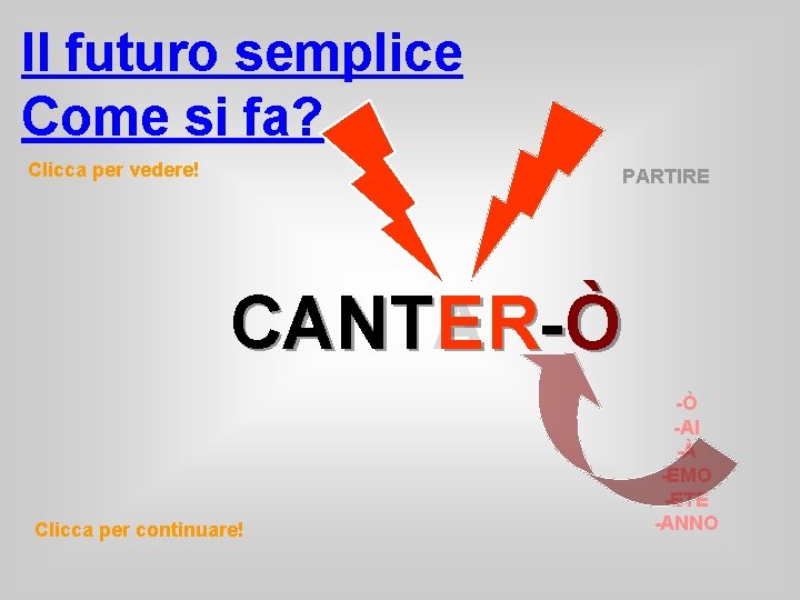 Il futuro semplice Come si fa? Clicca per vedere! PARTIRE CANTA CANTER-Ò Clicca per