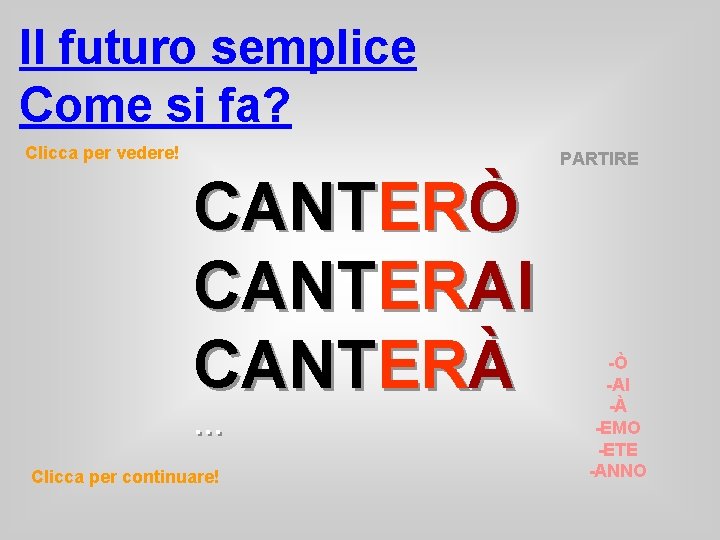 Il futuro semplice Come si fa? Clicca per vedere! PARTIRE CANTERÒ CANTERAI CANTERÀ …