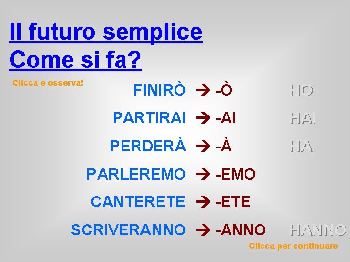 Il futuro semplice Come si fa? Clicca e osserva! FINIRÒ -Ò HO PARTIRAI -AI