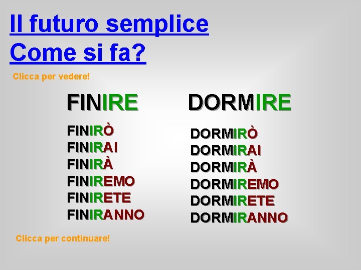 Il futuro semplice Come si fa? Clicca per vedere! FINIRE DORMIRE FINIRÒ FINIRAI FINIRÀ