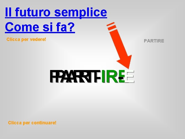 Il futuro semplice Come si fa? Clicca per vedere! PARTIRE PARTIR IRE -E Clicca