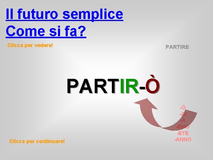 Il futuro semplice Come si fa? Clicca per vedere! PARTIRE PARTIR-Ò Clicca per continuare!