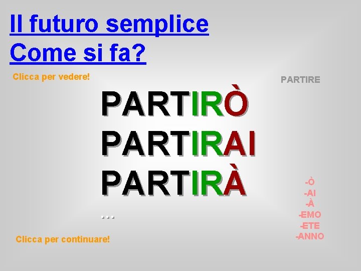 Il futuro semplice Come si fa? Clicca per vedere! PARTIRE PARTIRÒ PARTIRAI PARTIRÀ …