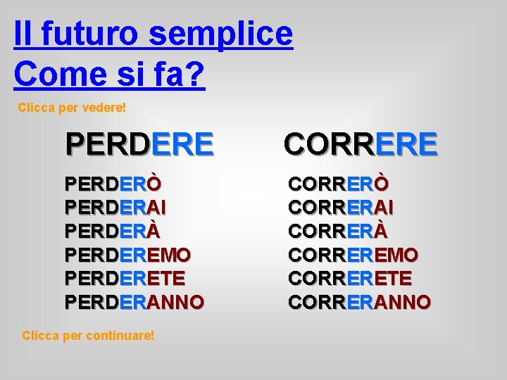 Il futuro semplice Come si fa? Clicca per vedere! PERDERE CORRERE PERDERÒ PERDERAI PERDERÀ