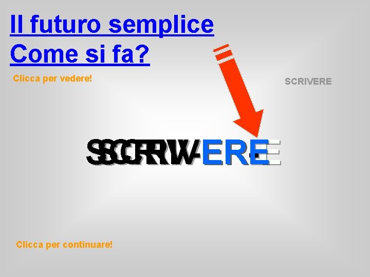 Il futuro semplice Come si fa? Clicca per vedere! SCRIVERE ER-E Clicca per continuare!