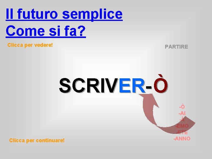 Il futuro semplice Come si fa? Clicca per vedere! PARTIRE SCRIVER- Ò Clicca per
