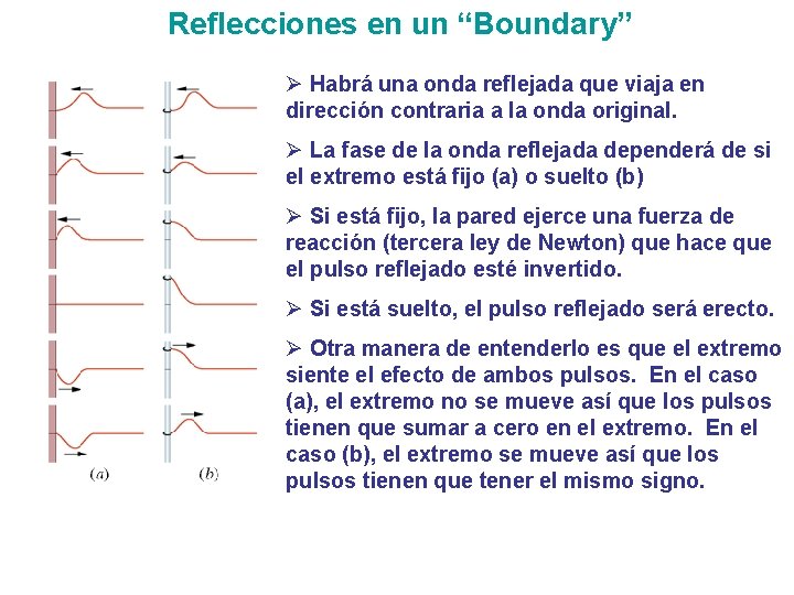 Reflecciones en un “Boundary” Ø Habrá una onda reflejada que viaja en dirección contraria