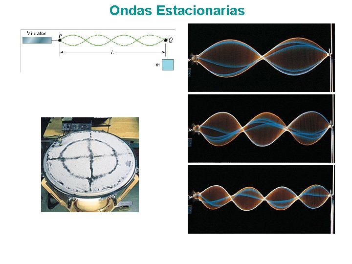 Ondas Estacionarias 