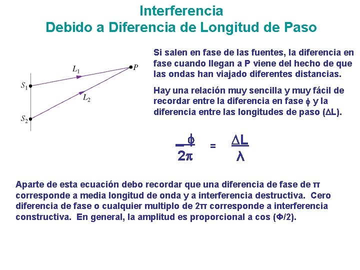 Interferencia Debido a Diferencia de Longitud de Paso Si salen en fase de las