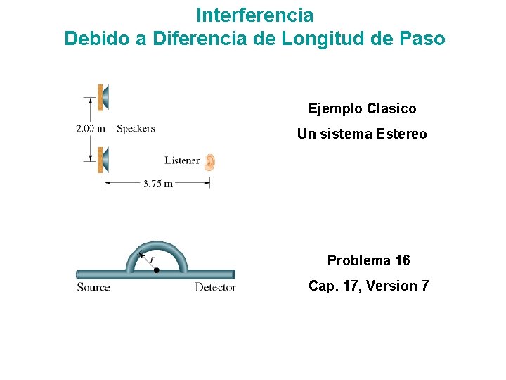 Interferencia Debido a Diferencia de Longitud de Paso Ejemplo Clasico Un sistema Estereo Problema