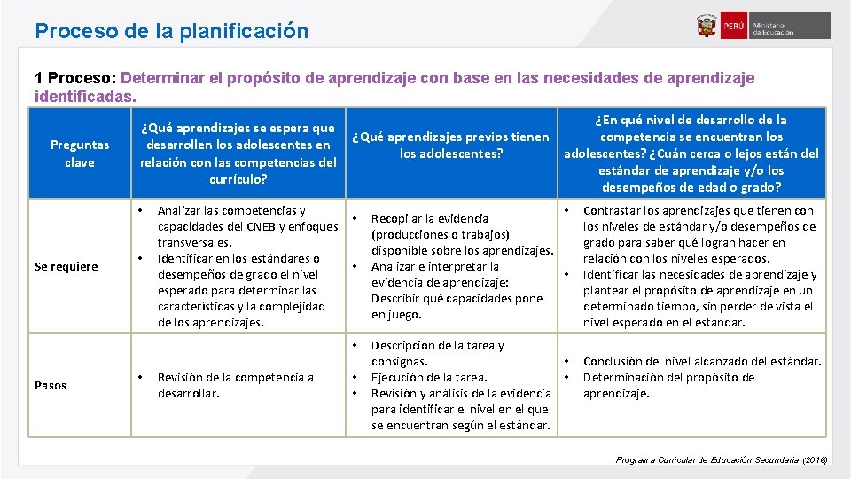 Proceso de la planificación 1 Proceso: Determinar el propósito de aprendizaje con base en