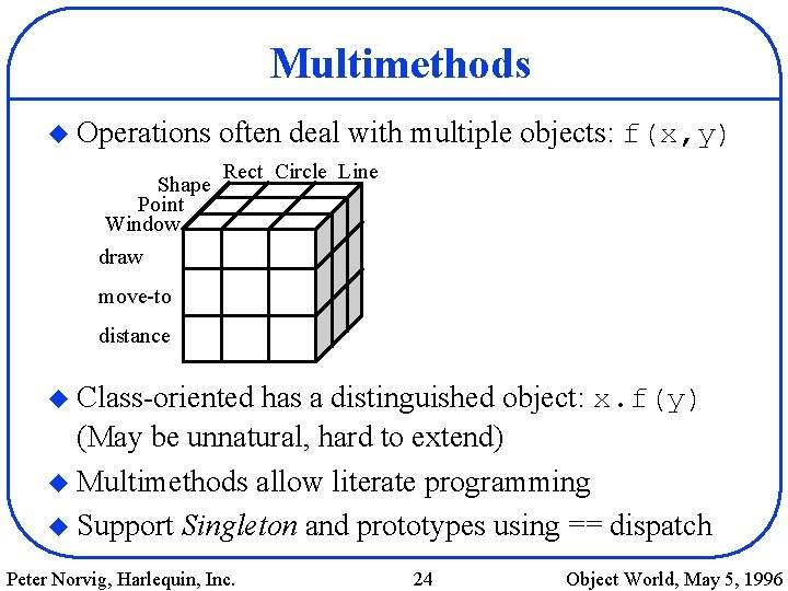 Multimethods u Operations Shape Point Window draw often deal with multiple objects: f(x, y)