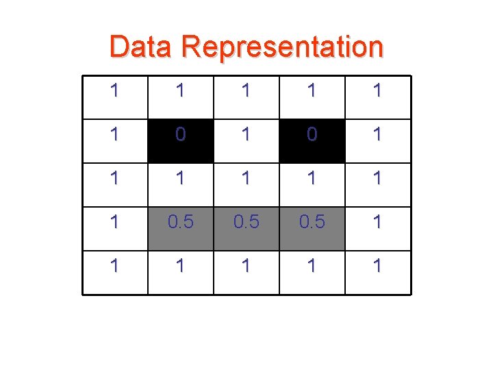 Data Representation 1 1 1 0 1 1 1 1 0. 5 1 1