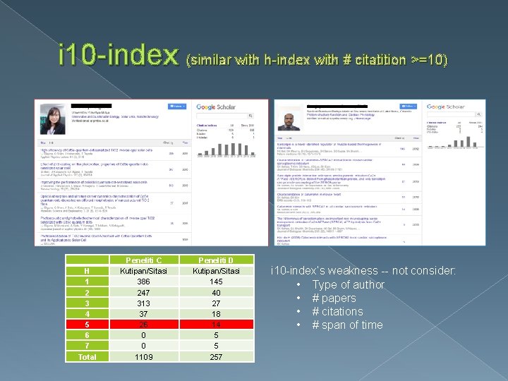 i 10 -index (similar with h-index with # citatition >=10) H 1 2 3