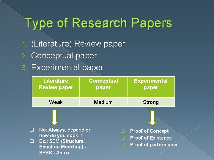 Type of Research Papers (Literature) Review paper 2. Conceptual paper 3. Experimental paper 1.