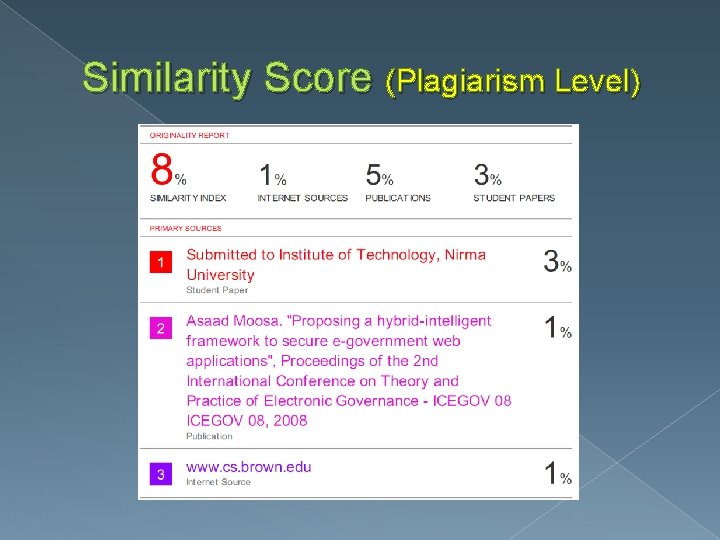 Similarity Score (Plagiarism Level) 