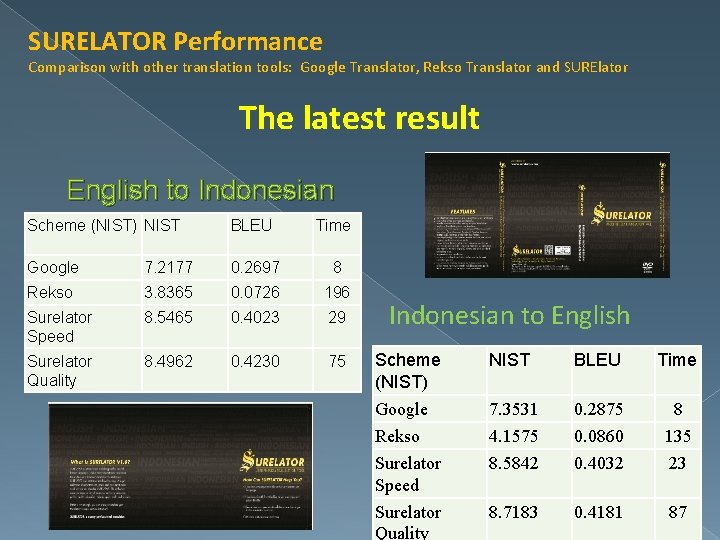 SURELATOR Performance Comparison with other translation tools: Google Translator, Rekso Translator and SURElator The