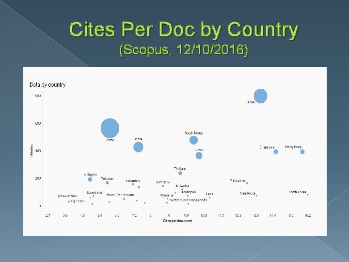 Cites Per Doc by Country (Scopus, 12/10/2016) 