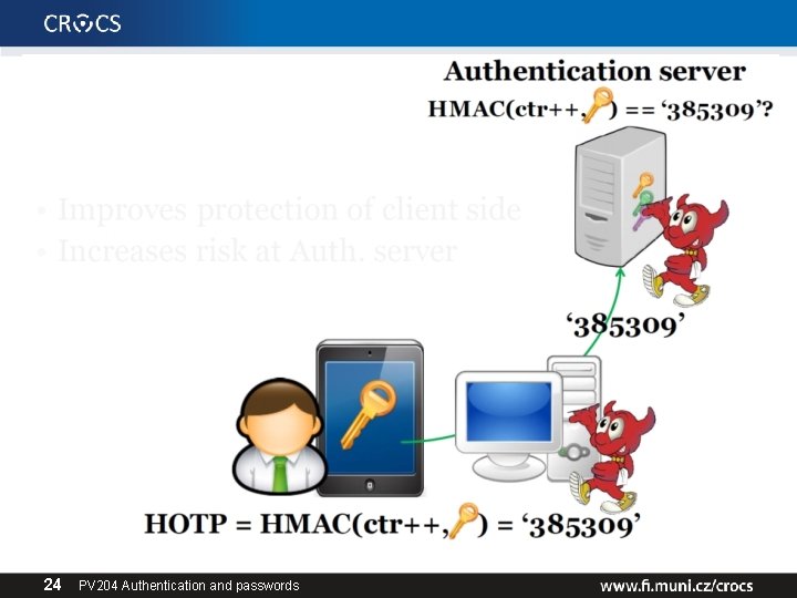 24 PV 204 Authentication and passwords 