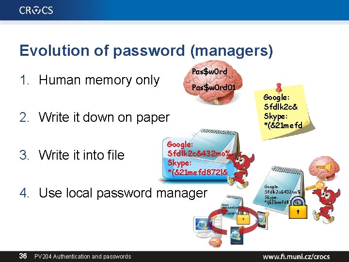 Evolution of password (managers) Pαs$w 0 rd 1. Human memory only Pαs$w 0 rd