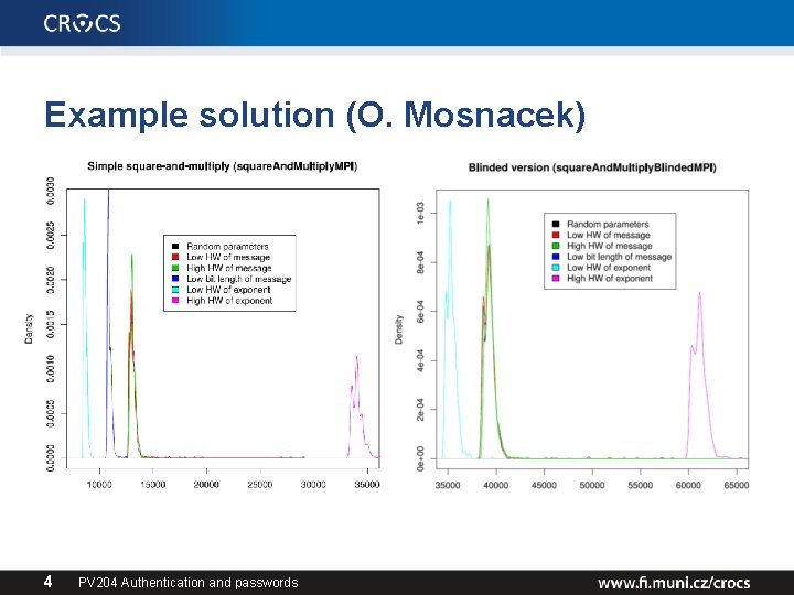 Example solution (O. Mosnacek) 4 PV 204 Authentication and passwords 