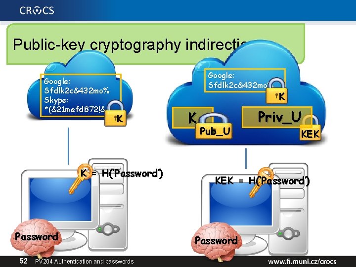 Public-key cryptography indirection Google: Sfdlk 2 c&432 mo% Skype: *(&21 mefd 872!& Google: Sfdlk